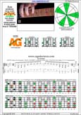 AGEDC octaves A pentatonic minor scale : 5Am3:3Gm1 box shape(13131 sweep) pdf